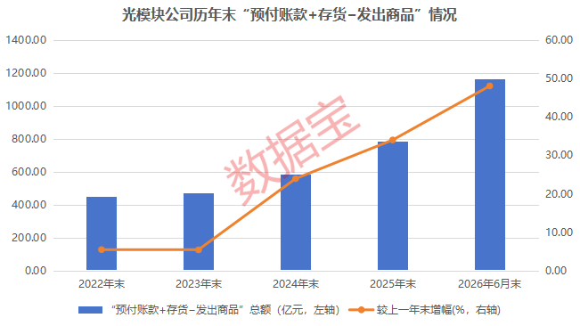 光模块，利好！机构力挺	，龙头强势涨停！13只绩优潜力股曝光