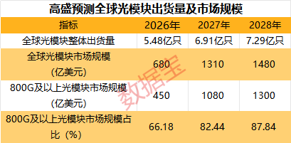 光模块，利好！机构力挺，龙头强势涨停！13只绩优潜力股曝光