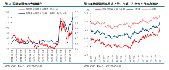 中信建投：加息“靴子”将落地	，A股或迎反攻行情