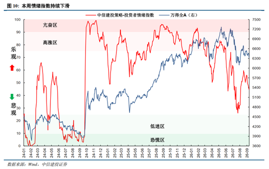 中信建投：加息“靴子”将落地，A股或迎反攻行情