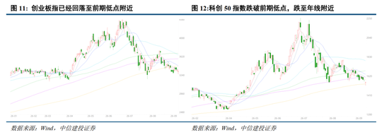 中信建投：加息“靴子	”将落地，A股或迎反攻行情