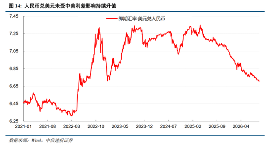 中信建投：加息“靴子	”将落地，A股或迎反攻行情