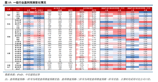 中信建投：加息“靴子”将落地	，A股或迎反攻行情