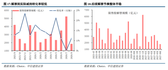 中信建投：加息“靴子”将落地，A股或迎反攻行情