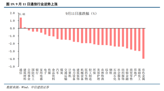 中信建投：加息“靴子”将落地，A股或迎反攻行情