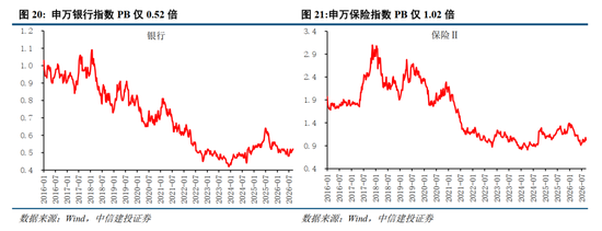 中信建投：加息“靴子	”将落地，A股或迎反攻行情