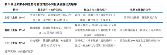 中信建投：加息“靴子”将落地，A股或迎反攻行情