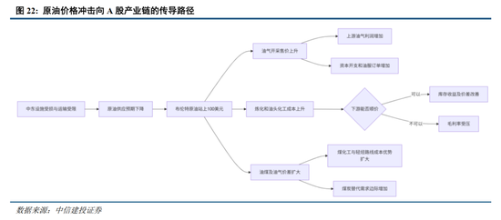 中信建投：加息“靴子”将落地	，A股或迎反攻行情