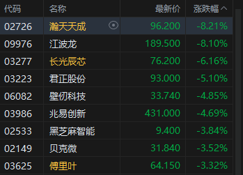 港股午评：恒指涨0.35% 科指涨0.17% 科网股、汽车股活跃 创新药概念股走强