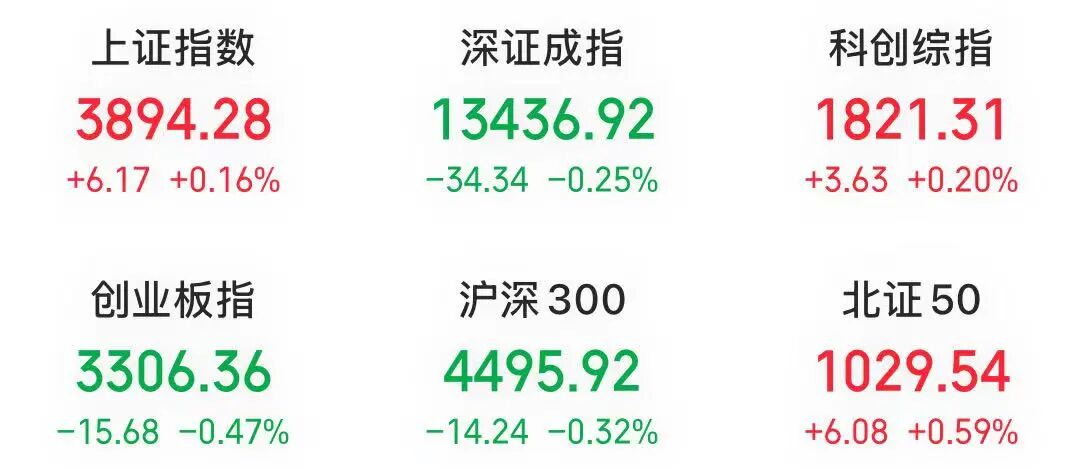 “麻辣串串”火了	，龙头股成交额A股第二