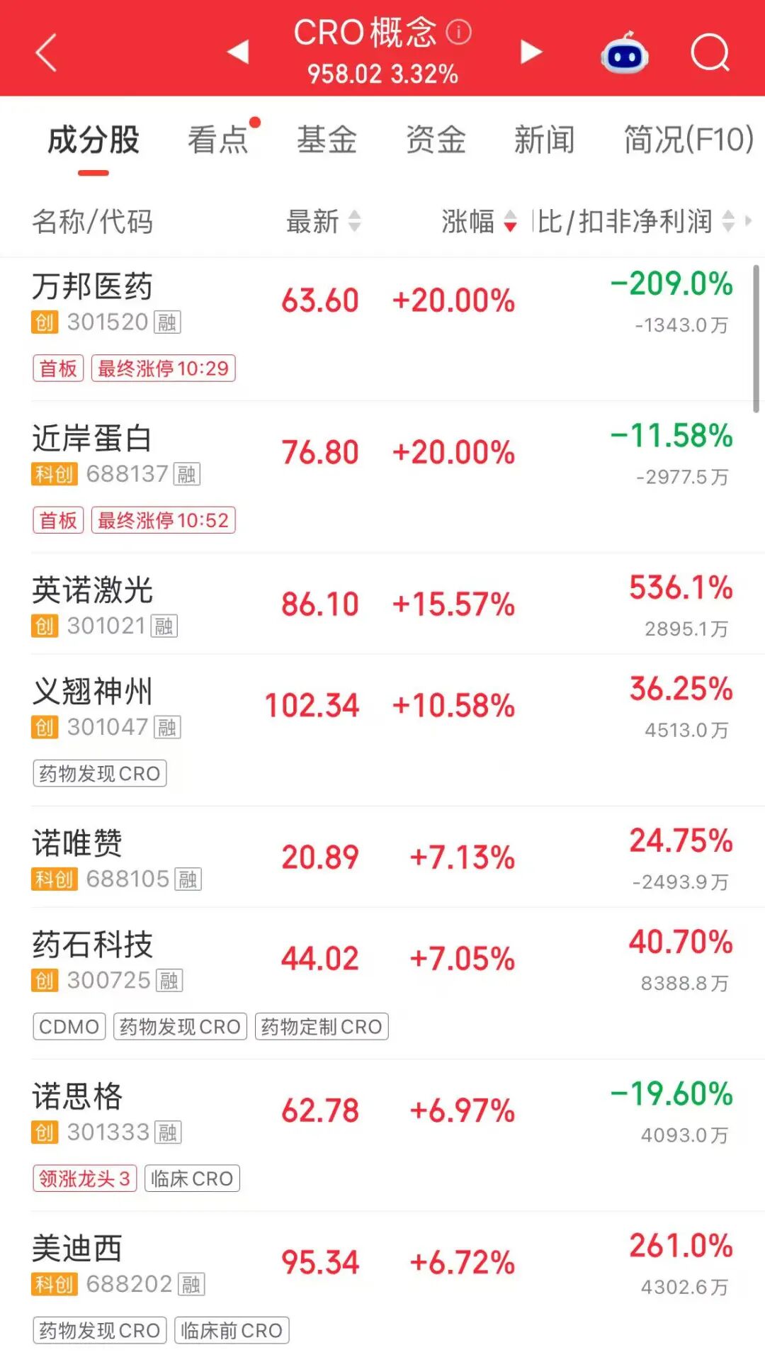 “麻辣串串”火了，龙头股成交额A股第二