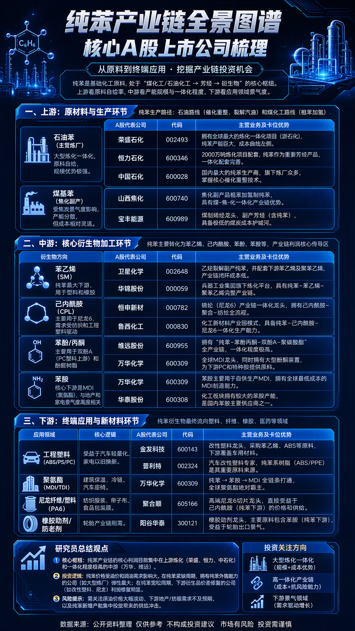 【现货异动】纯苯30天上涨28.55%！下游检修回归+进口缩量供需偏紧	，强势推涨报价
