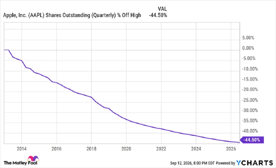 手握8790亿美元，蒂姆库克本可买下标普500中488家企业，他却做了一件永久改写苹果命运的事