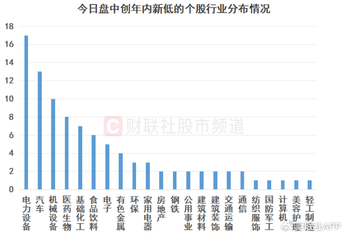 高点回撤超三成！“宁王”股价跌至年内新低	，这些大白马也创今年低点