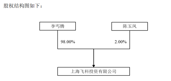 明天复牌！603159	，拟易主
