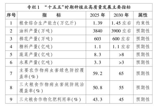 600127	，一个月收获九涨停