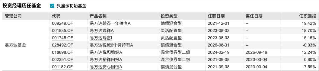 姜晓丽正式掌舵易方达悦和稳健，14年固收老将开启“易方达时代”