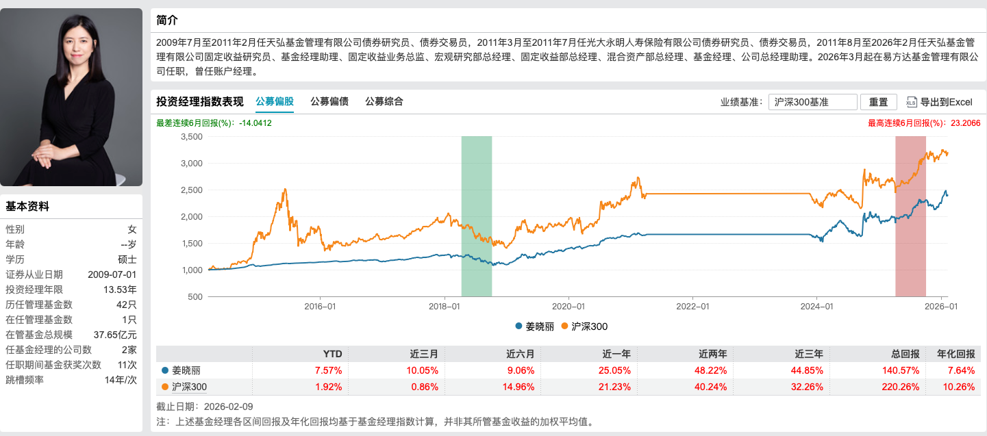 姜晓丽正式掌舵易方达悦和稳健	，14年固收老将开启“易方达时代”