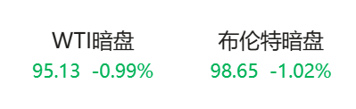 重磅！“美国已准备好与伊朗进行谈判并达成协议”，伊朗开出7项谈判条件！原油暗盘直线跳水！