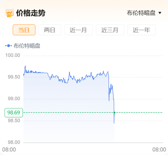 重磅！“美国已准备好与伊朗进行谈判并达成协议”，伊朗开出7项谈判条件！原油暗盘直线跳水！