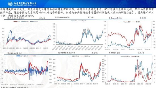 原油周报：美伊进入关键窗口，油价预计宽幅波动