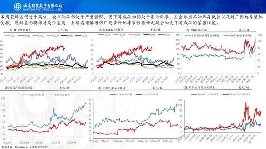 原油周报：美伊进入关键窗口，油价预计宽幅波动