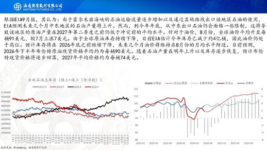 原油周报：美伊进入关键窗口，油价预计宽幅波动