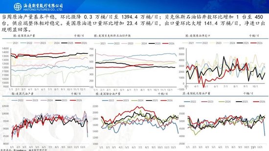 原油周报：美伊进入关键窗口，油价预计宽幅波动
