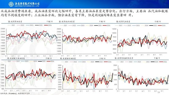 原油周报：美伊进入关键窗口，油价预计宽幅波动