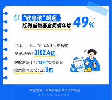年轻人当起了“收息佬	”，从攒利息到攒股息	，配置意识觉醒