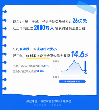 年轻人当起了“收息佬”，从攒利息到攒股息	，配置意识觉醒