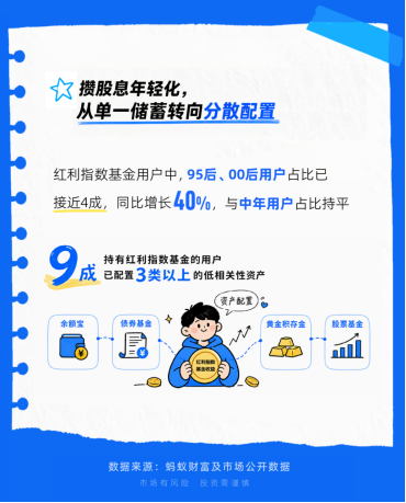 年轻人当起了“收息佬”，从攒利息到攒股息，配置意识觉醒