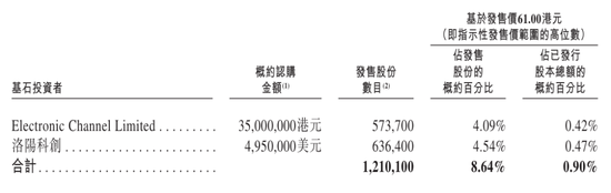 星环科技港股上市破发：市值64亿港元 募资6亿港元 腾讯套现1.7亿