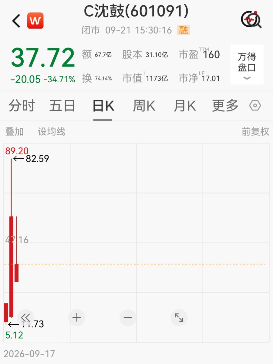 沈鼓集团股价大幅波动，上交所最新通报