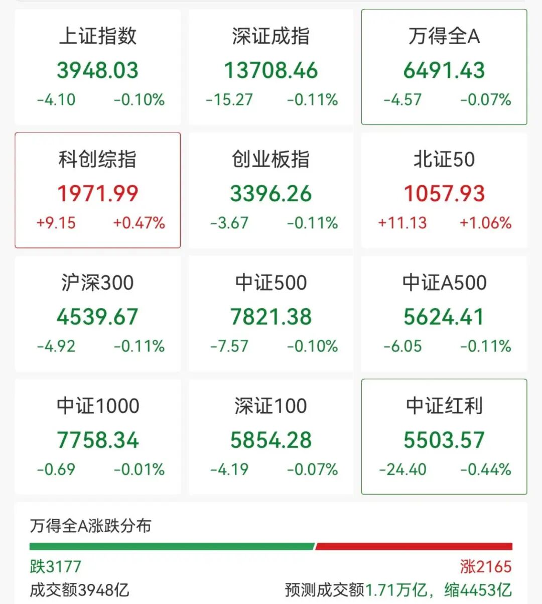 异动拉升！000560	，3连板