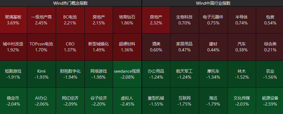 异动拉升！000560，3连板