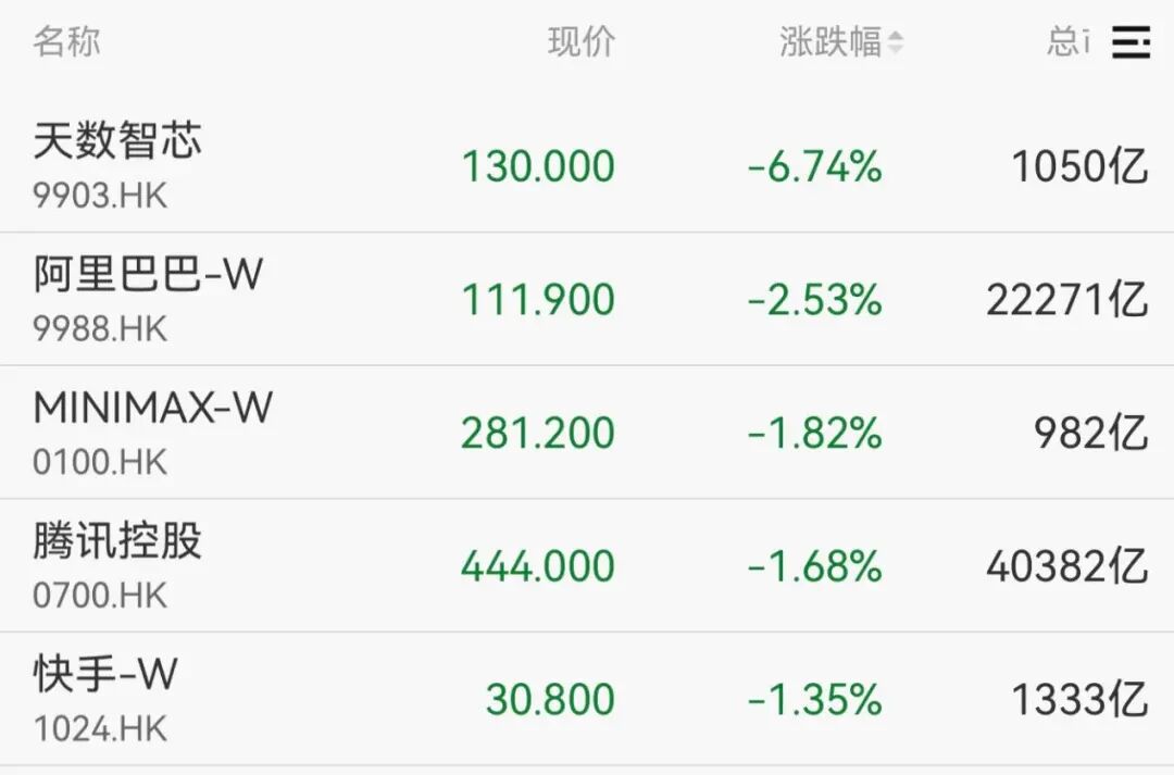 异动拉升！000560	，3连板