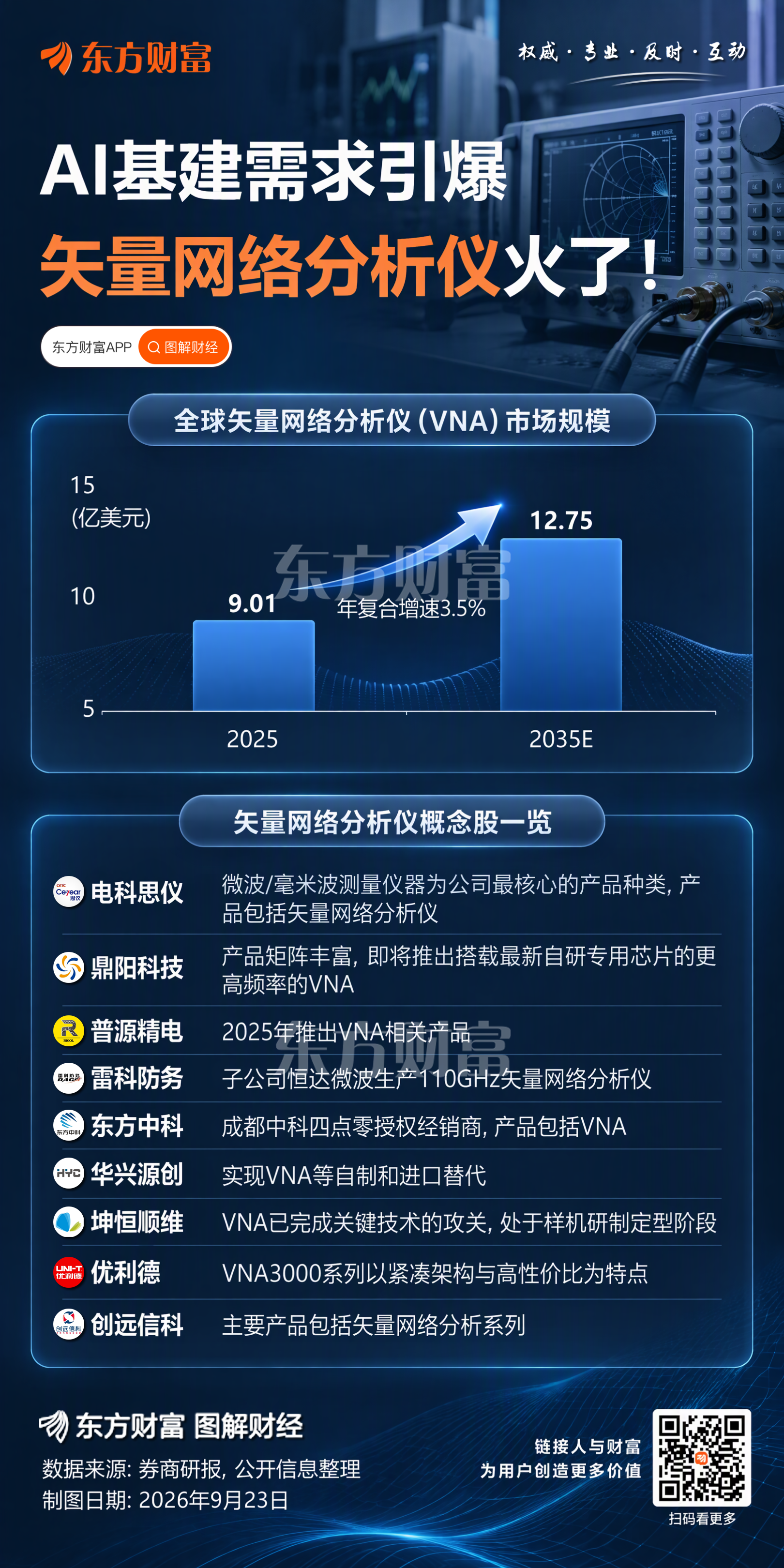AI基建引爆测试设备需求 一图速览矢量网络分析仪概念股