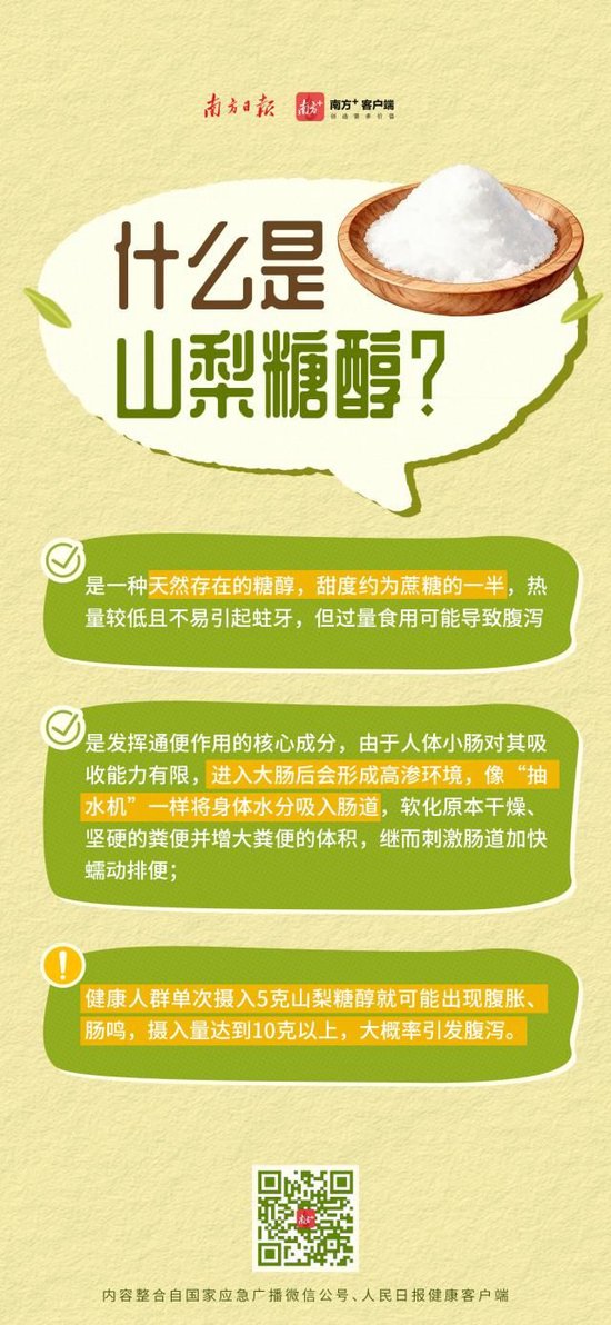 喝到急诊、拉到虚脱？10款网红纤维饮中过量山梨糖醇会引发腹泻，专家紧急提醒