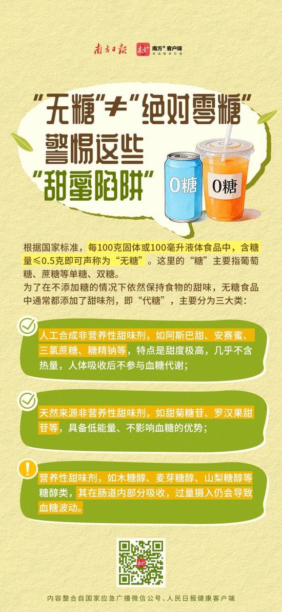 喝到急诊	、拉到虚脱？10款网红纤维饮中过量山梨糖醇会引发腹泻，专家紧急提醒