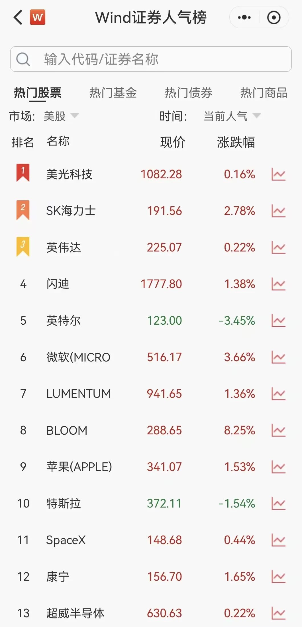 凌晨突发！美伊大利好	，美股暴力拉升，石油直线跳水
