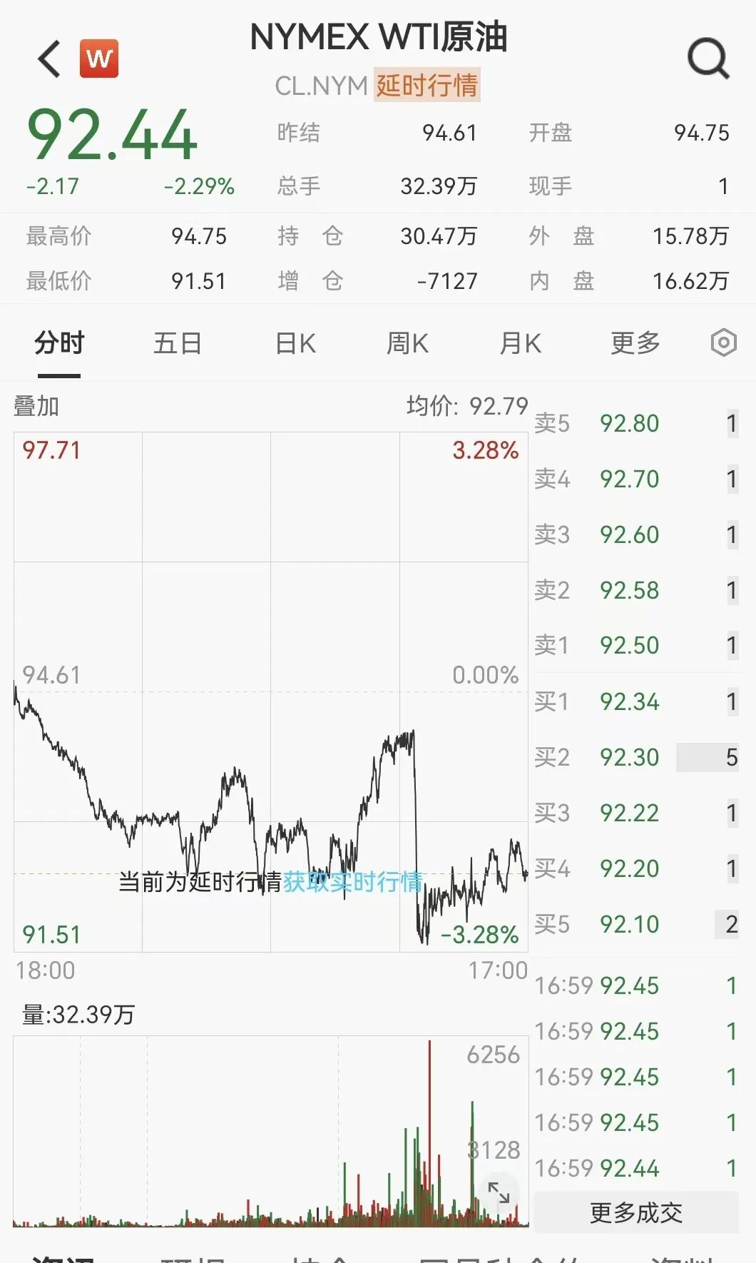 凌晨突发！美伊大利好，美股暴力拉升	，石油直线跳水