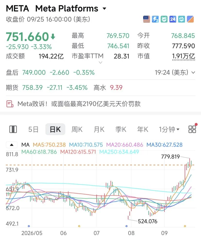 苹果，逼近5万亿美元