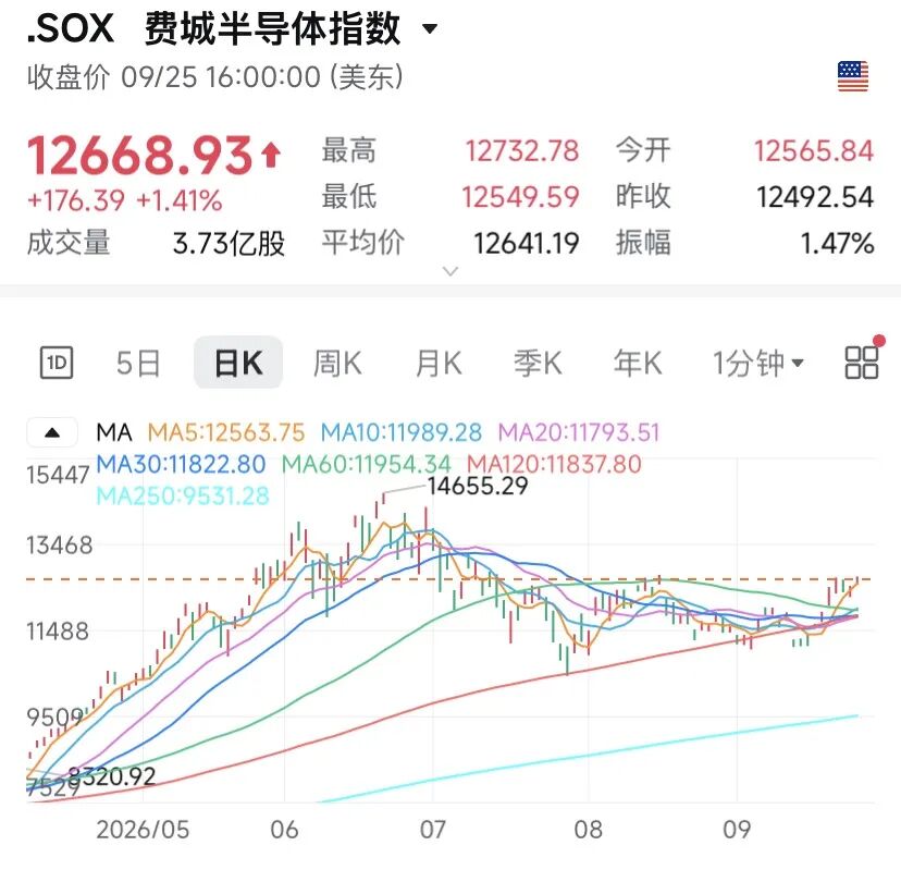 苹果，逼近5万亿美元