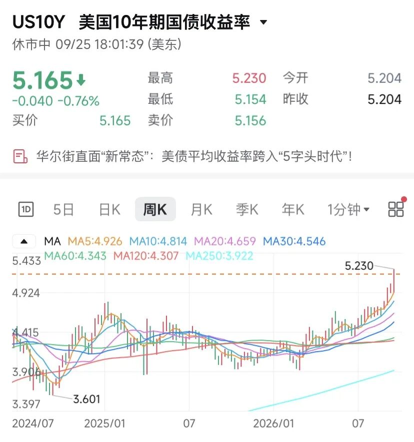 苹果，逼近5万亿美元