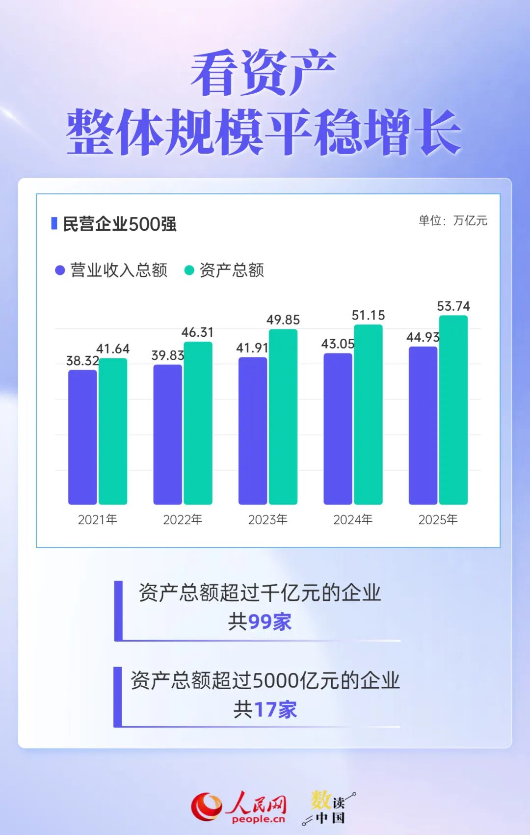 透过500强报告，读懂民营企业“生长”密码