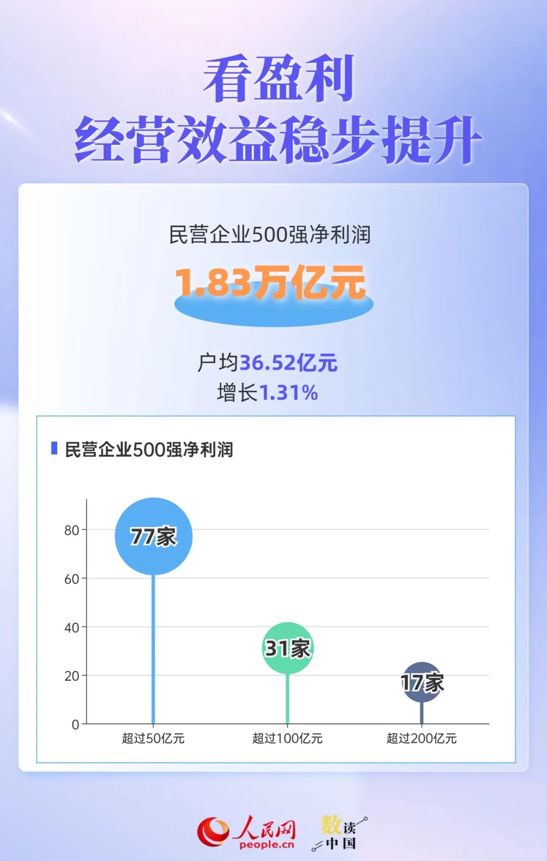 透过500强报告	，读懂民营企业“生长”密码