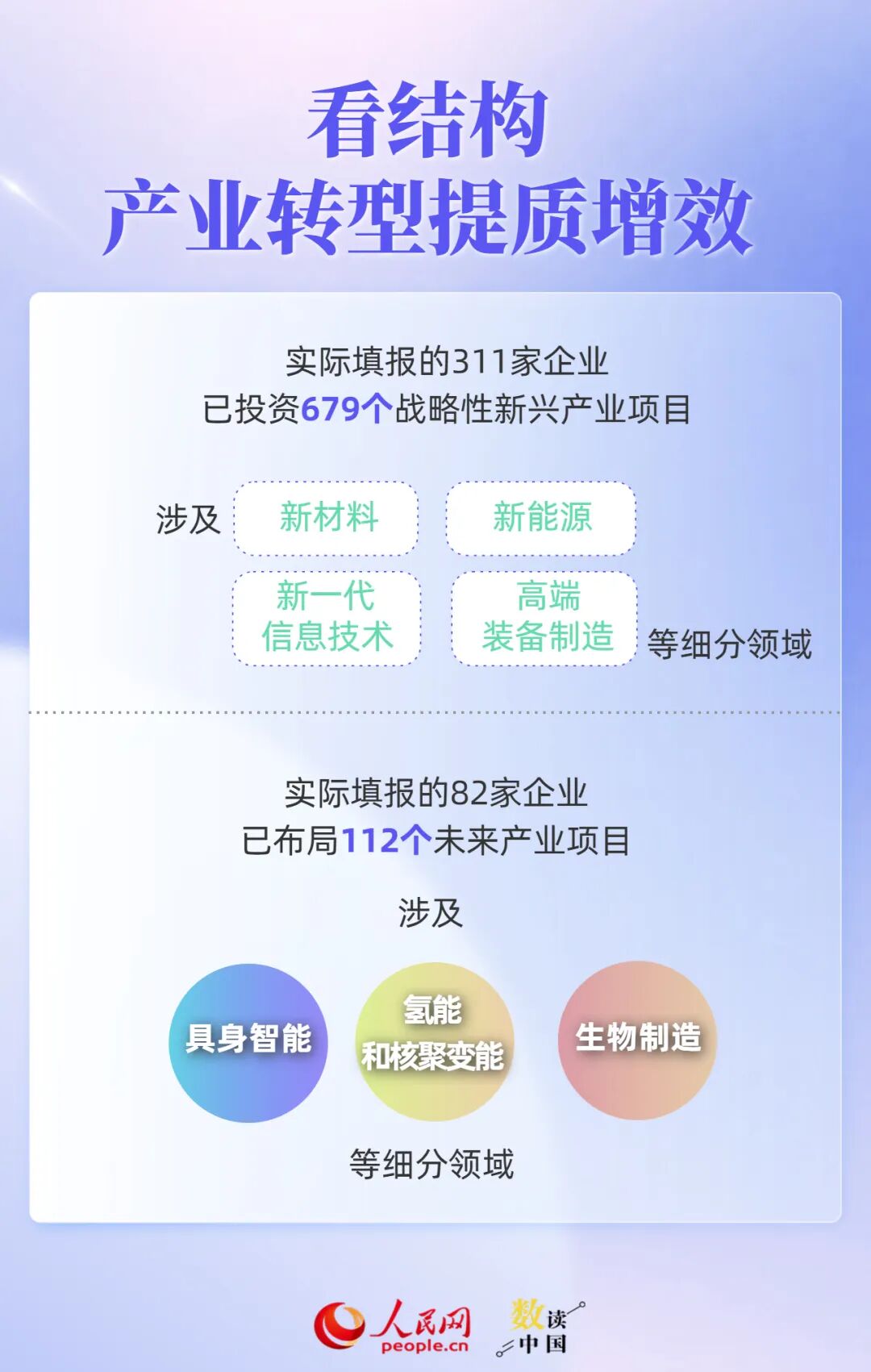 透过500强报告，读懂民营企业“生长	”密码
