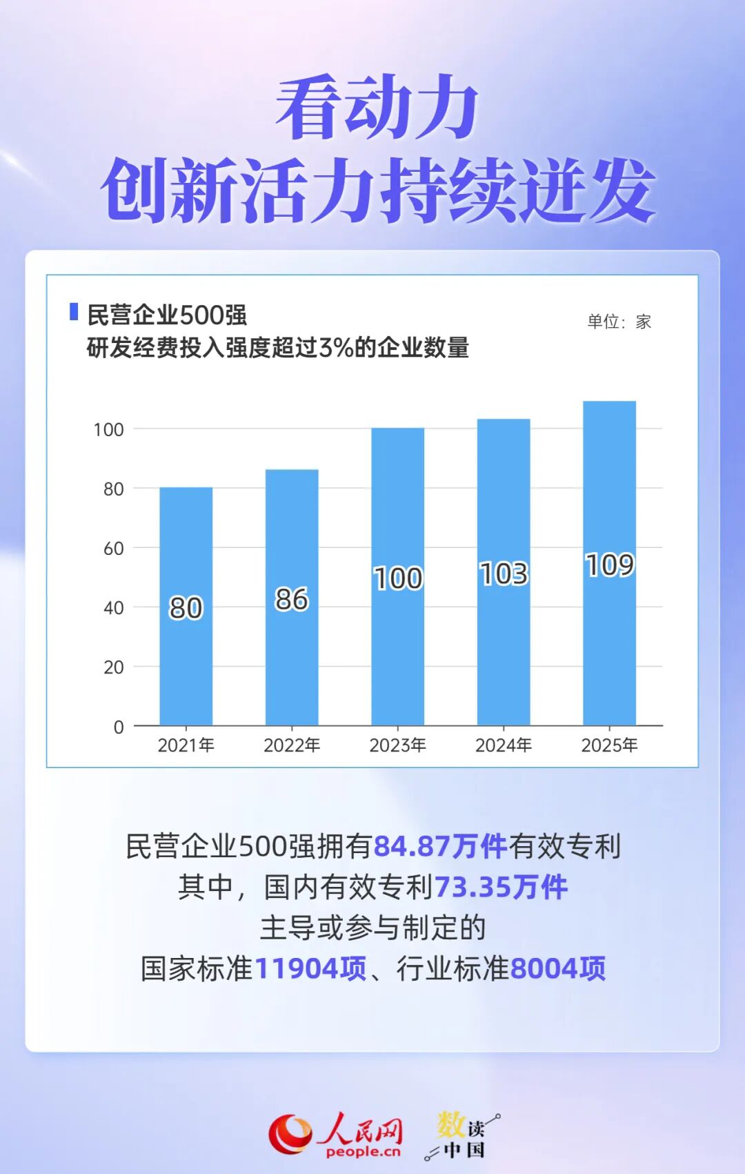 透过500强报告，读懂民营企业“生长”密码