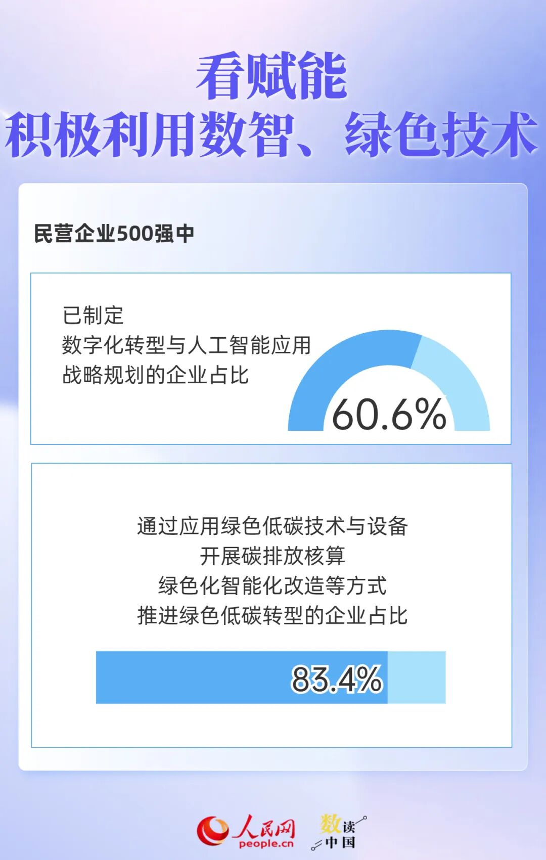 透过500强报告	，读懂民营企业“生长”密码